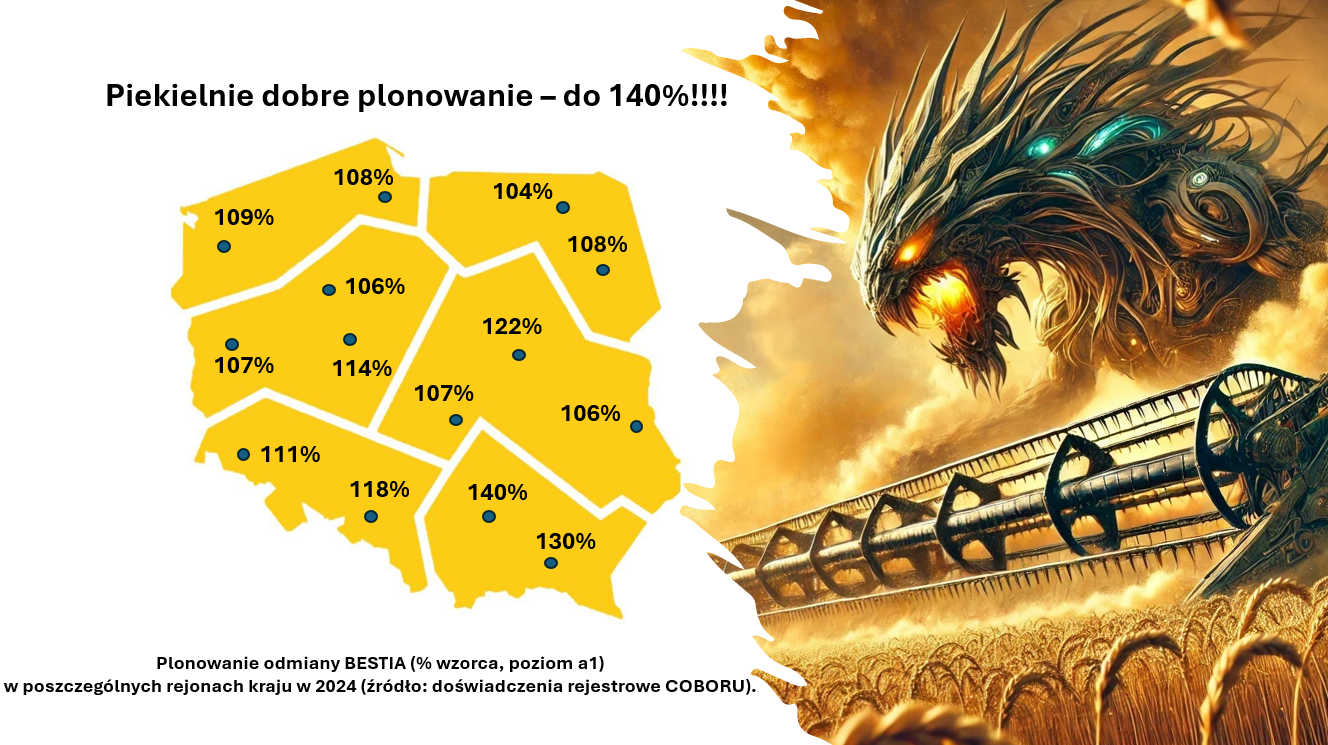 Pszenica Ozima BESTIA